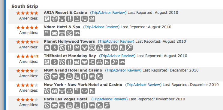 Hotwire Hotel List for Las Vegas
