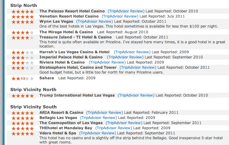 Hotel List For Priceline Vegas